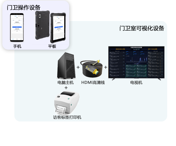 访客管理系统硬件